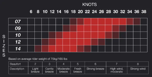 2021 Eleveight XS 9.0 Kiteboarding Kite, On Sale Now!