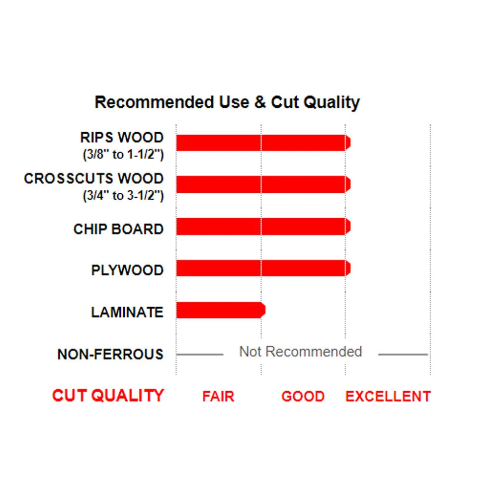 Freud 9" x 40T Combination Blade