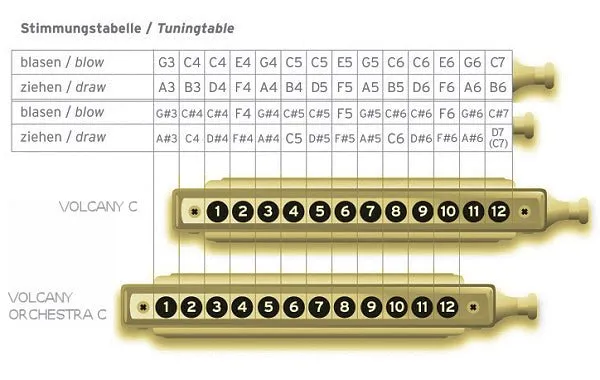 Seydel VOLCANY Chromatic Harmonica  Orchestra Tuning