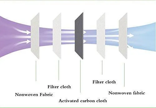 Velcro Face Mask - With Breathing Valve & No Ear Tugging